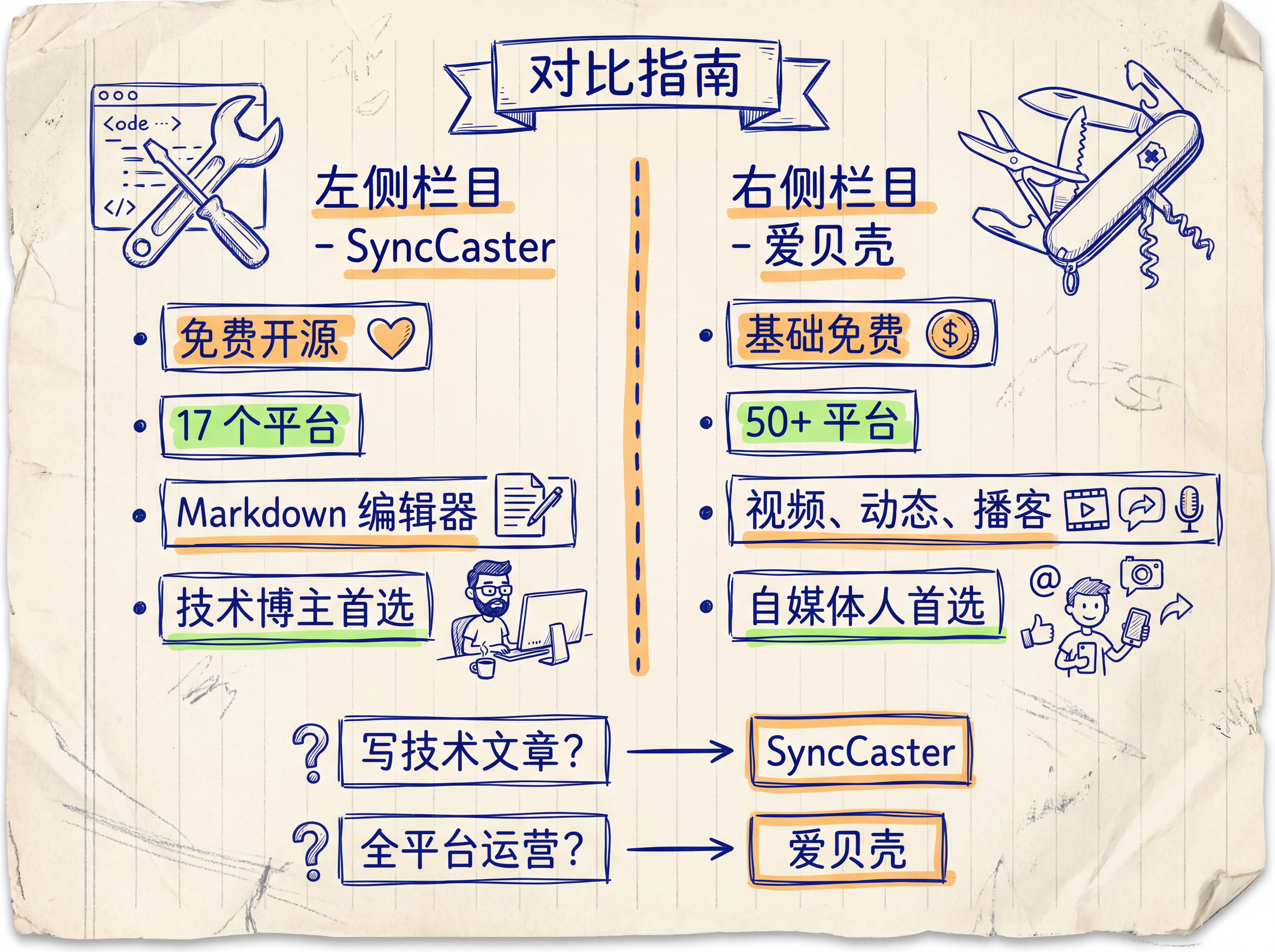 对比信息图
