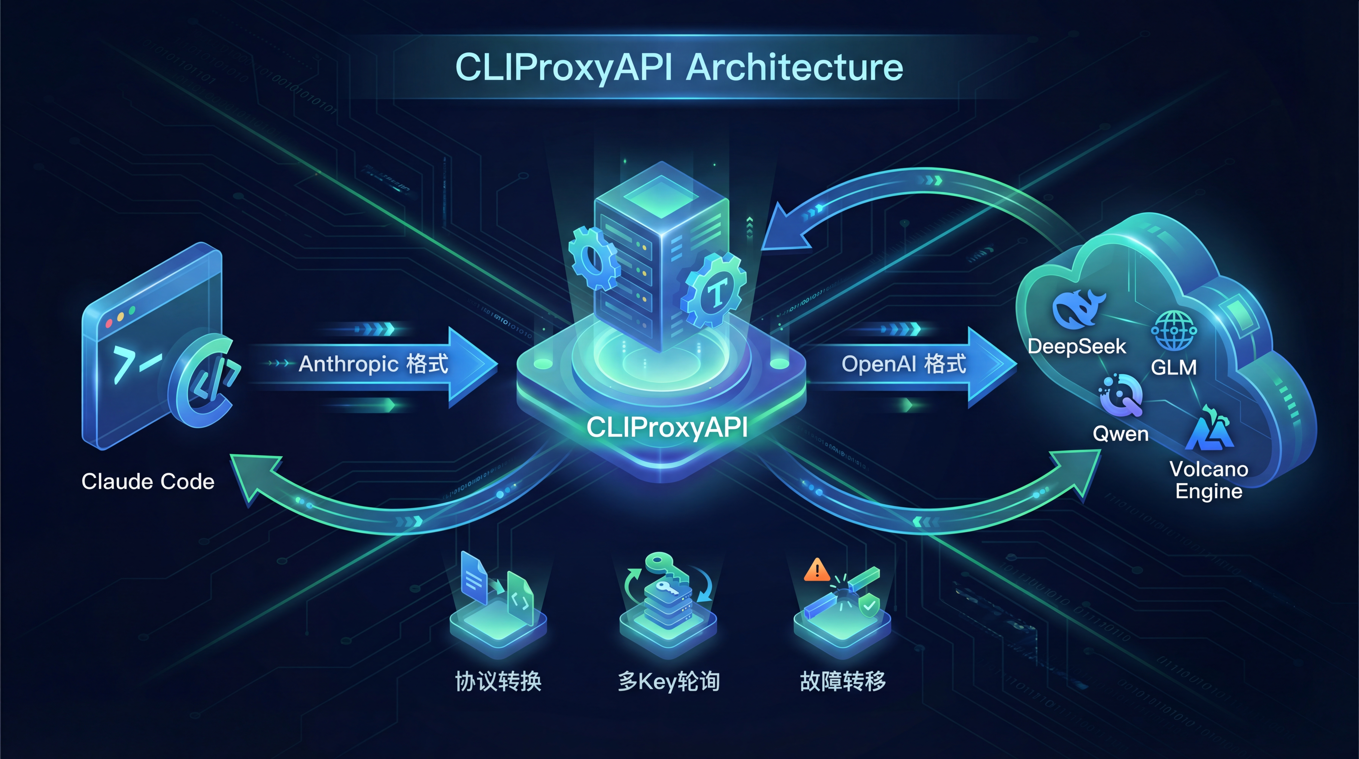 architecture-flowchart