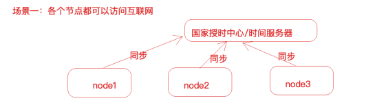 image-20221020143044470