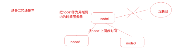 image-20221020143143091